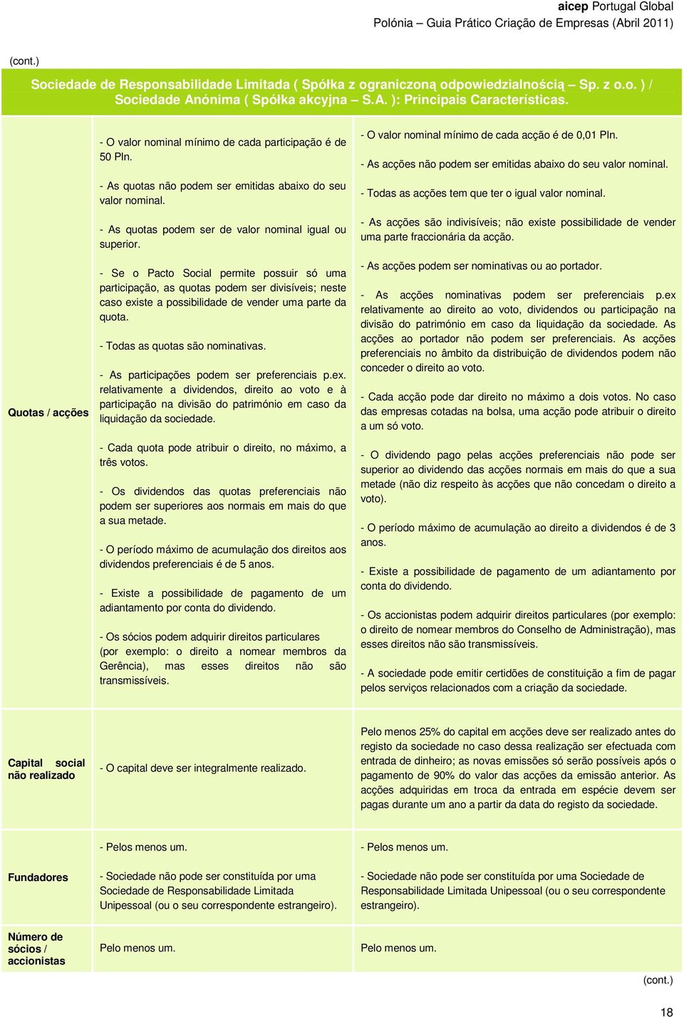 - Se o Pacto Social permite possuir só uma participação, as quotas podem ser divisíveis; neste caso existe a possibilidade de vender uma parte da quota. - Todas as quotas são nominativas.