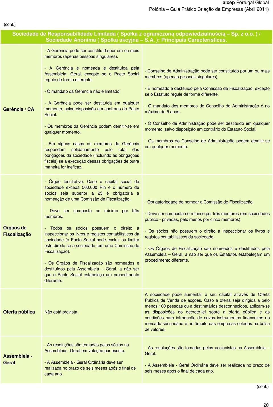 Gerência / CA - A Gerência é nomeada e destituída pela Assembleia -Geral, excepto se o Pacto Social regule de forma diferente. - O mandato da Gerência não é limitado.