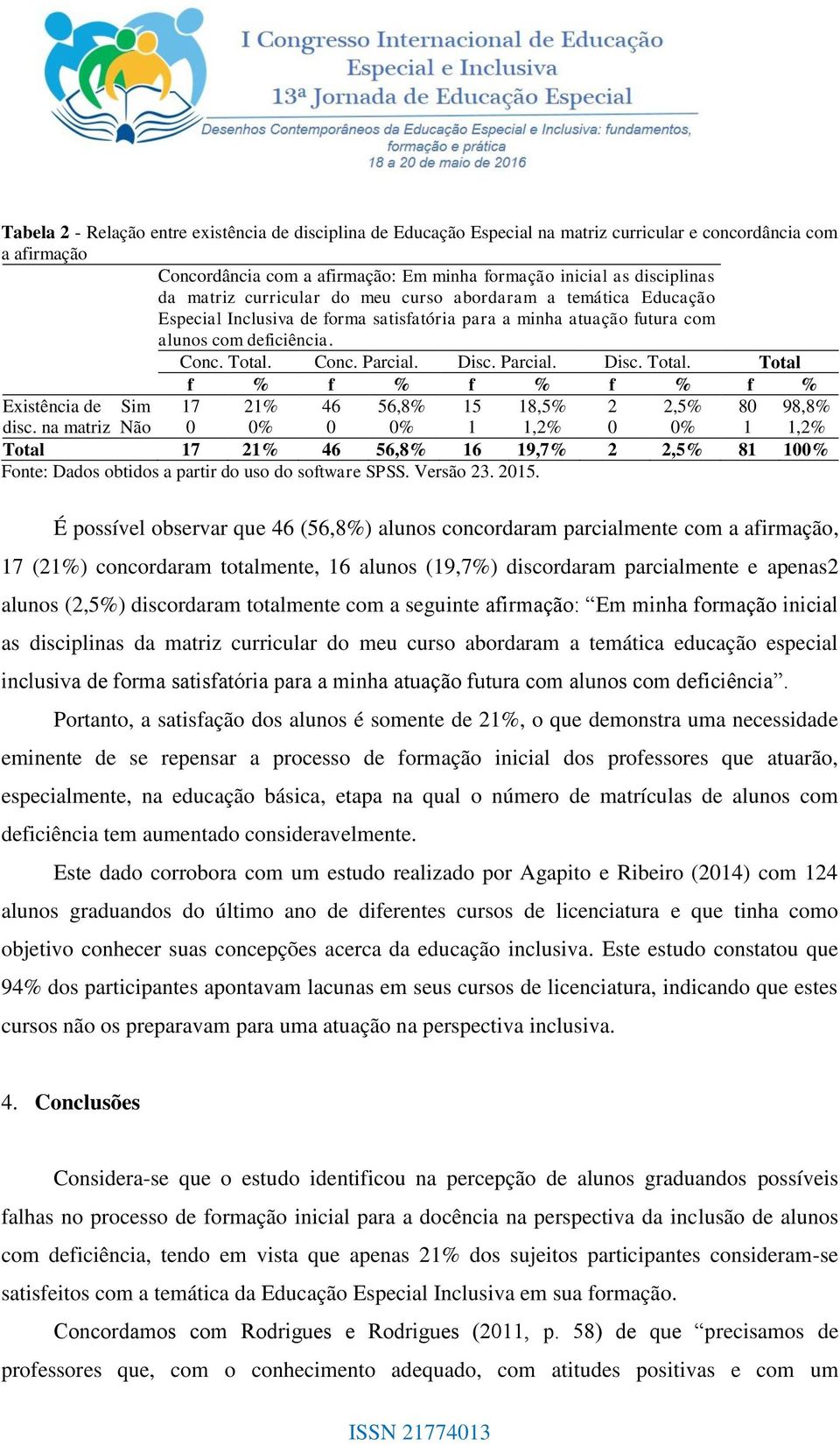 Conc. Parcial. Disc. Parcial. Disc. Total. Total f % f % f % f % f % Existência de Sim 17 21% 46 56,8% 15 18,5% 2 2,5% 80 98,8% disc.