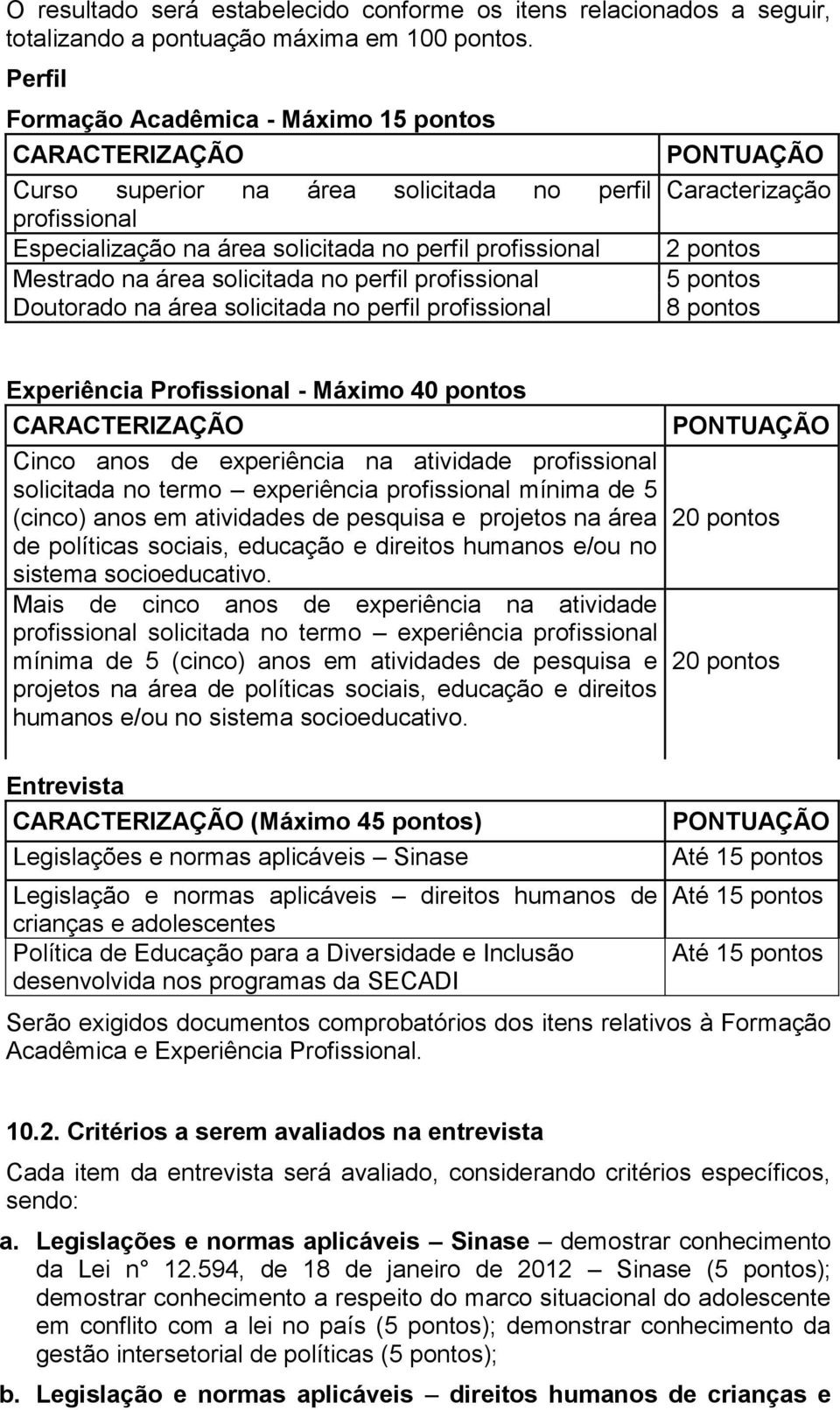 solicitada no perfil profissional Doutorado na área solicitada no perfil profissional PONTUAÇÃO Caracterização 2 pontos 5 pontos 8 pontos Experiência Profissional - Máximo 40 pontos CARACTERIZAÇÃO