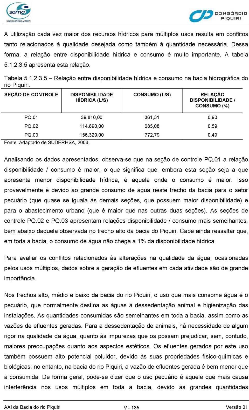 SEÇÃO DE CONTROLE DISPONIBILIDADE HÍDRICA (L/S) CONSUMO (L/S) RELAÇÃO DISPONIBILIDADE / CONSUMO (%) PQ.01 39.810,00 361,51 0,90 PQ.02 114.890,00 685,08 0,59 PQ.03 156.