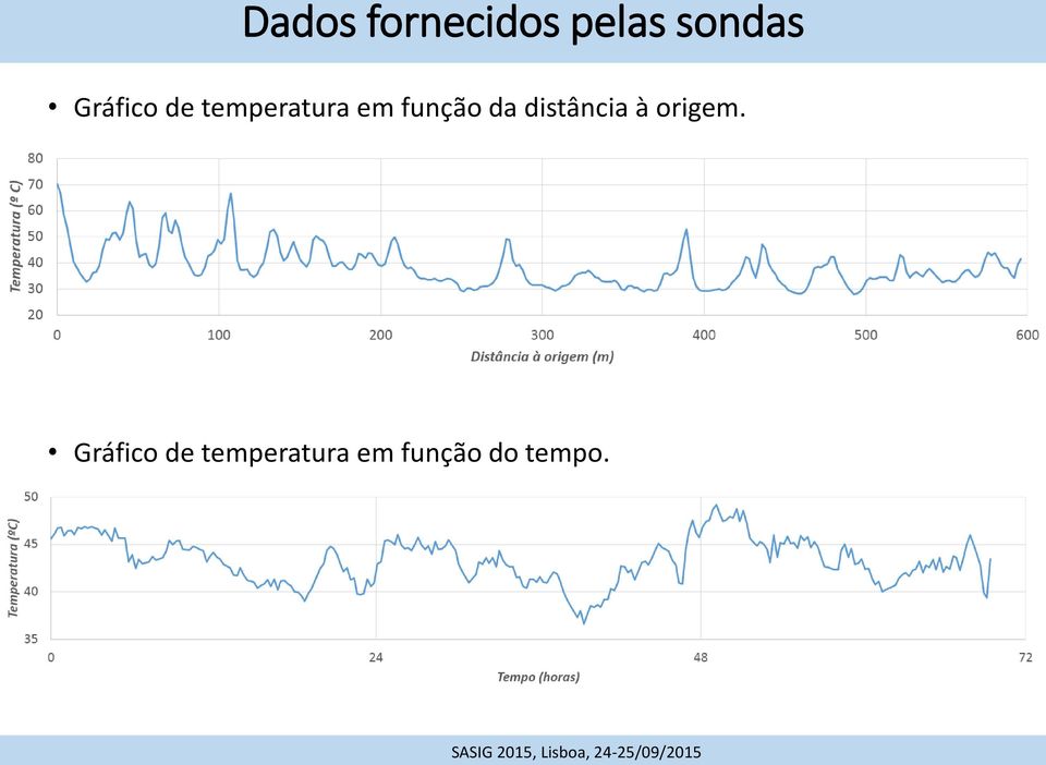 função da distância à origem.