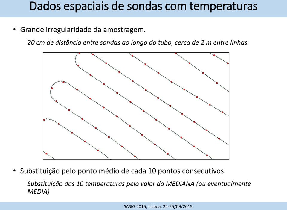 20 cm de distância entre sondas ao longo do tubo, cerca de 2 m entre