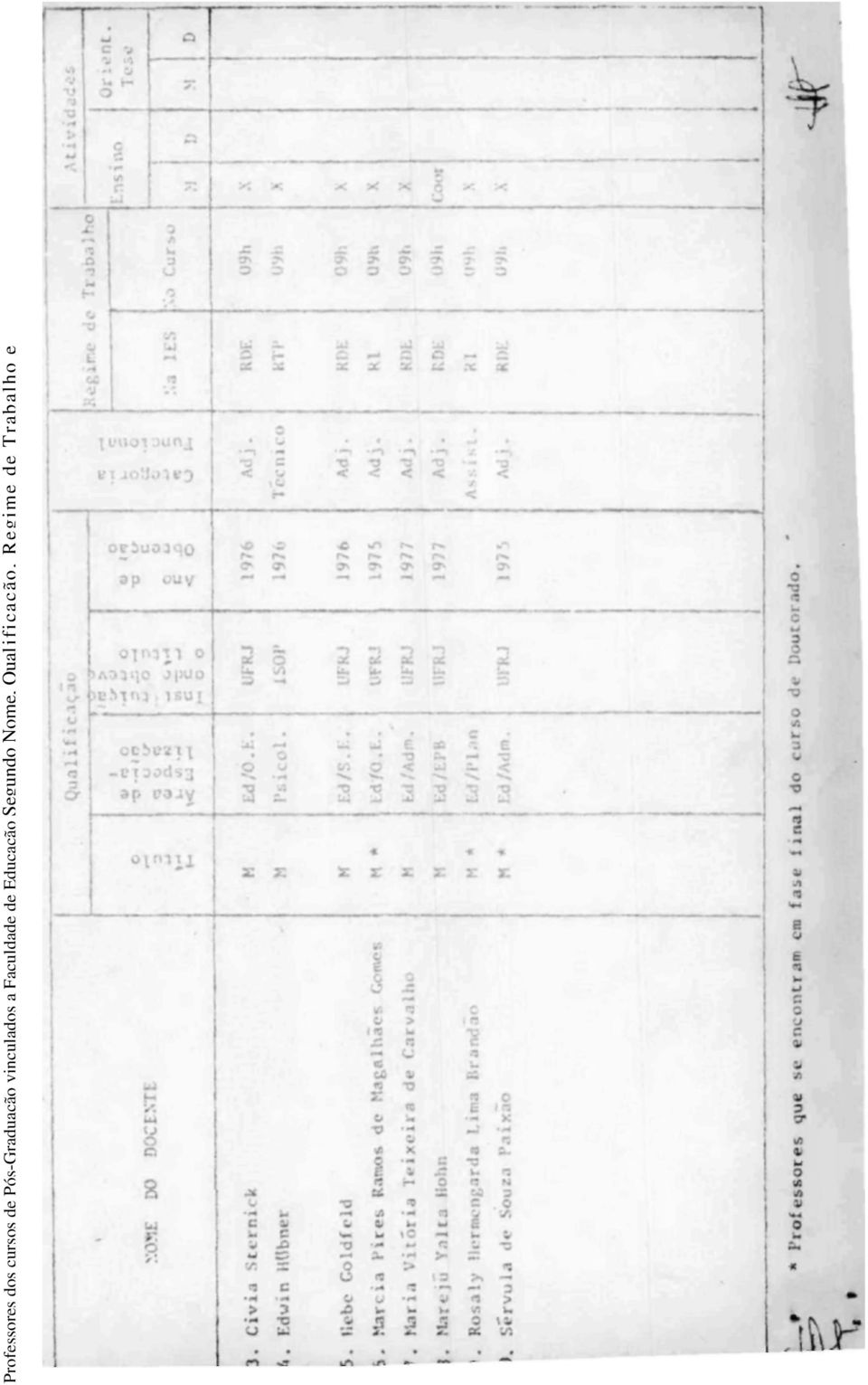 Faculdade de Educação Segundo