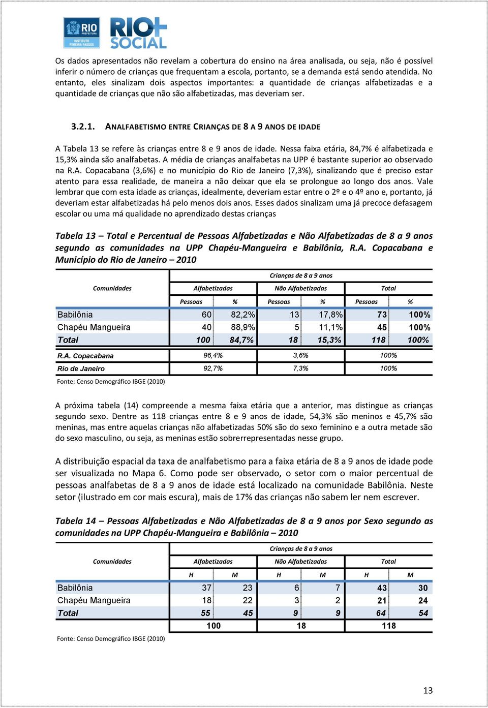 ANALFABETISMO ENTRE CRIANÇAS DE 8 A 9 ANOS DE IDADE A Tabela 13 se refere às crianças entre 8 e 9 anos de idade. Nessa faixa etária, 84,7% é alfabetizada e 15,3% ainda são analfabetas.