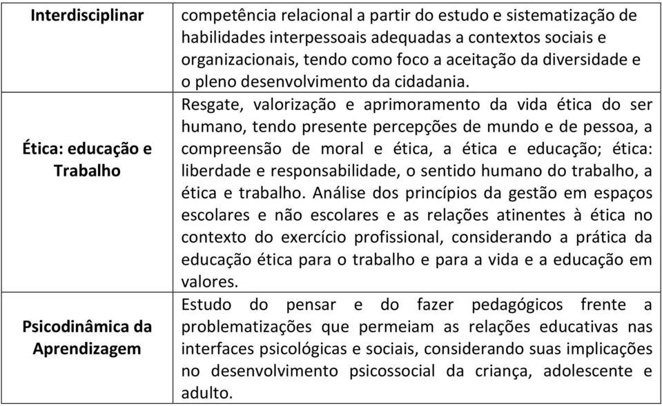 Resgate, valorização e aprimoramento da vida ética do ser humano, tendo presente percepções de mundo e de pessoa, a compreensão de moral e ética, a ética e educação; ética: liberdade e