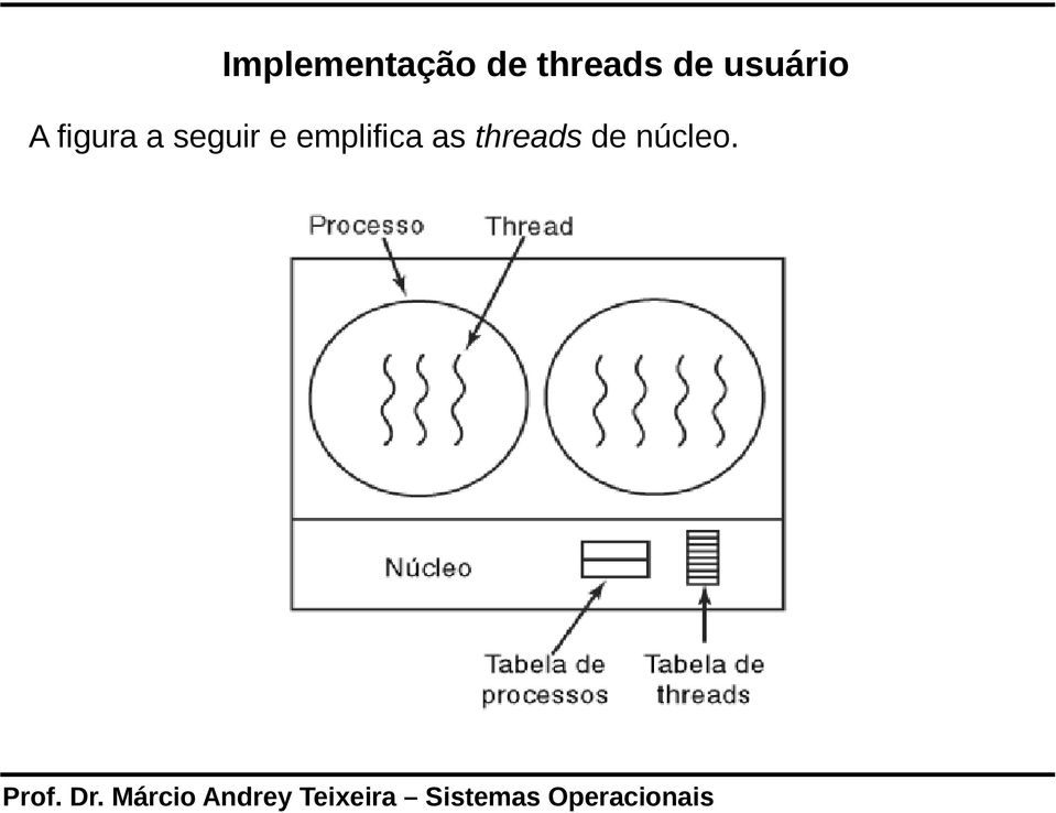 figura a seguir e