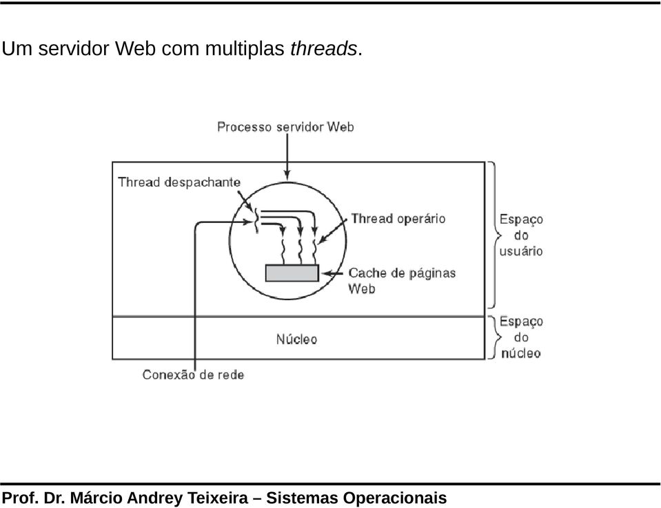 Web com