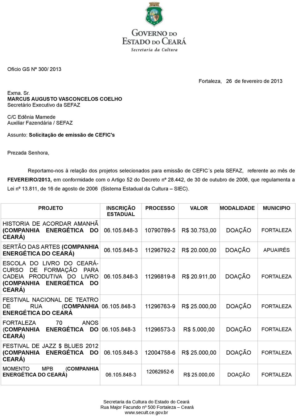 projetos selecionados para emissão de CEFIC s pela SEFAZ, referente ao mês de FEVEREIRO/2013, em conformidade com o Artigo 52 do Decreto nº 28.