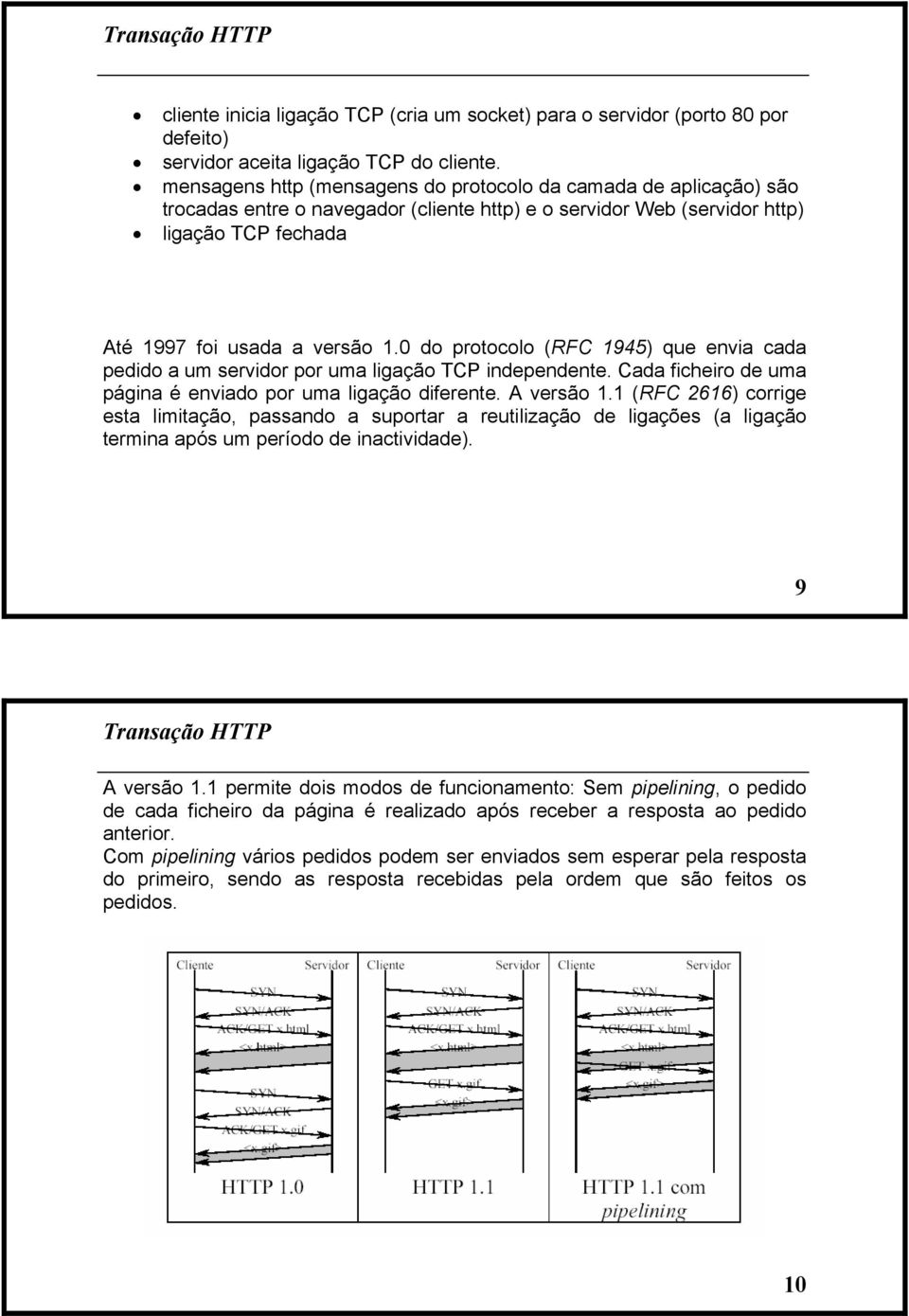 0 do protocolo (RFC 1945) que envia cada pedido a um servidor por uma ligação TCP independente. Cada ficheiro de uma página é enviado por uma ligação diferente. A versão 1.