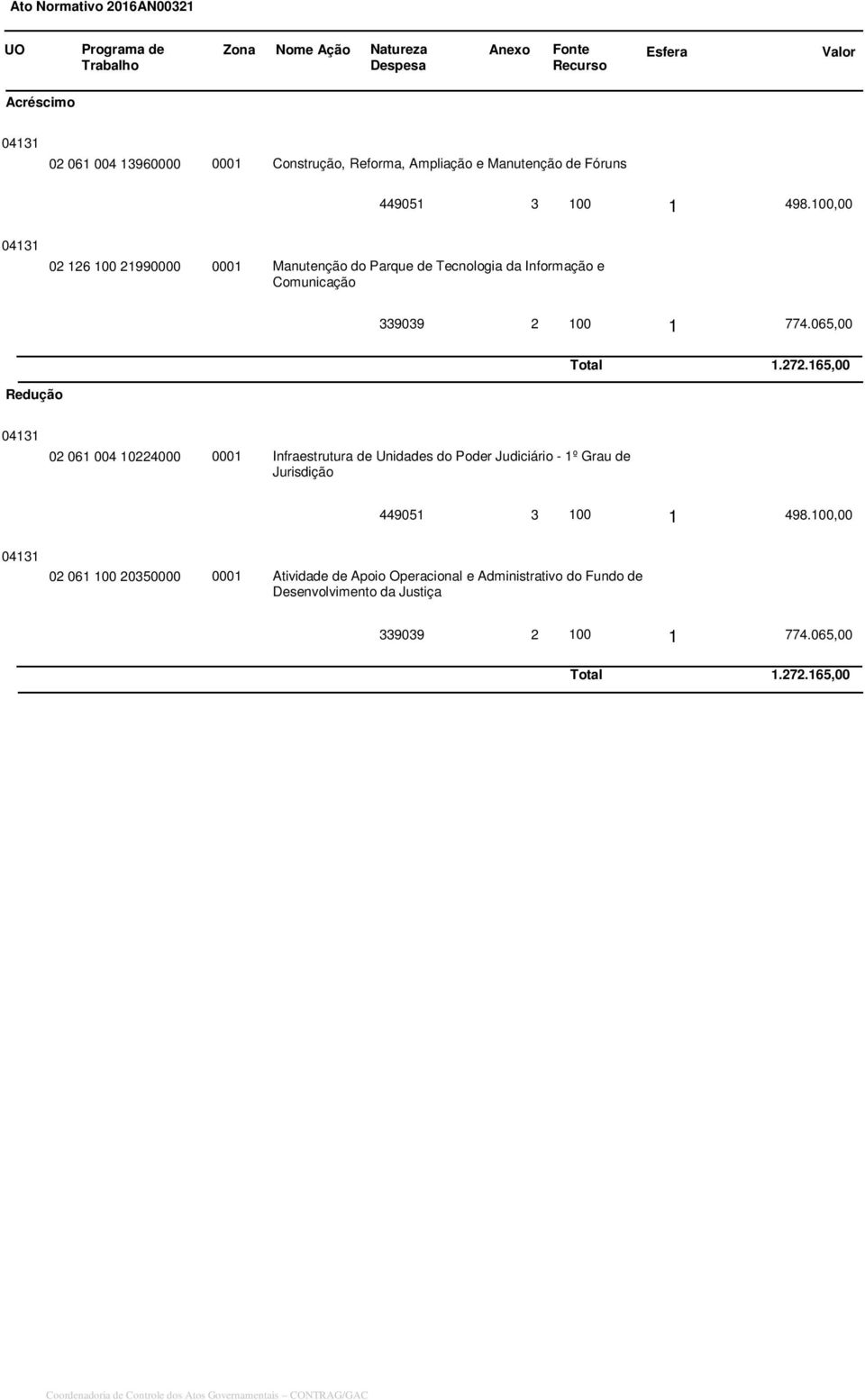 165,00 04131 02 061 004 10224000 0001 Infraestrutura de Unidades do Poder Judiciário - 1º Grau de Jurisdição 449051 3 100 1 498.