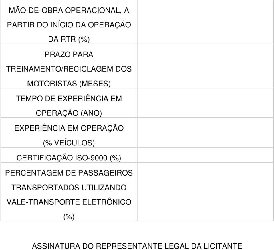 EXPERIÊNCIA EM OPERAÇÃO (% VEÍCULOS) CERTIFICAÇÃO ISO-9000 (%) PERCENTAGEM DE