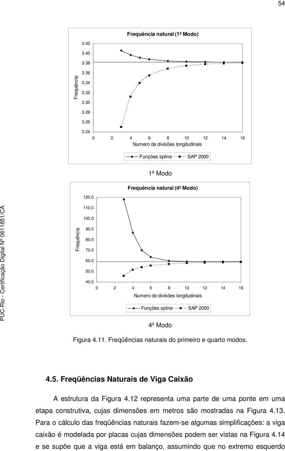 Freqüências naturais do primeiro e quarto modos. 4.5. Freqüências Naturais de Viga Caixão A estrutura da Figura 4.