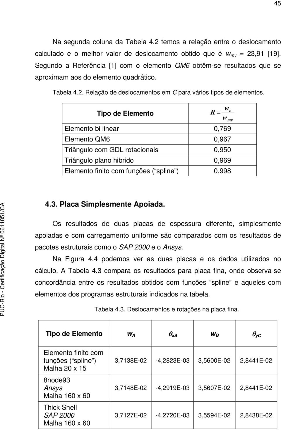 w Tipo de Elemento R = w Elemento bi linear 0,769 Elemento QM6 0,967 Triângulo com GDL rotacionais 0,950 Triângulo plano hibrido 0,969 Elemento finito com funções ( spline ) 0,998 c mv 4.3.