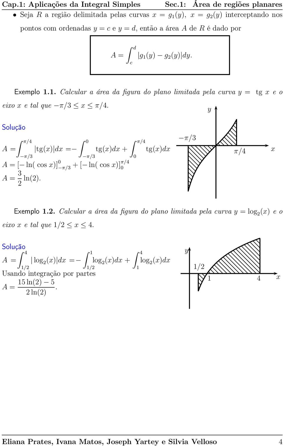 () g () d. Eemplo.. Clculr áre d figur do plno limitd pel curv = tg e o eio e tl que π/3 π/4.