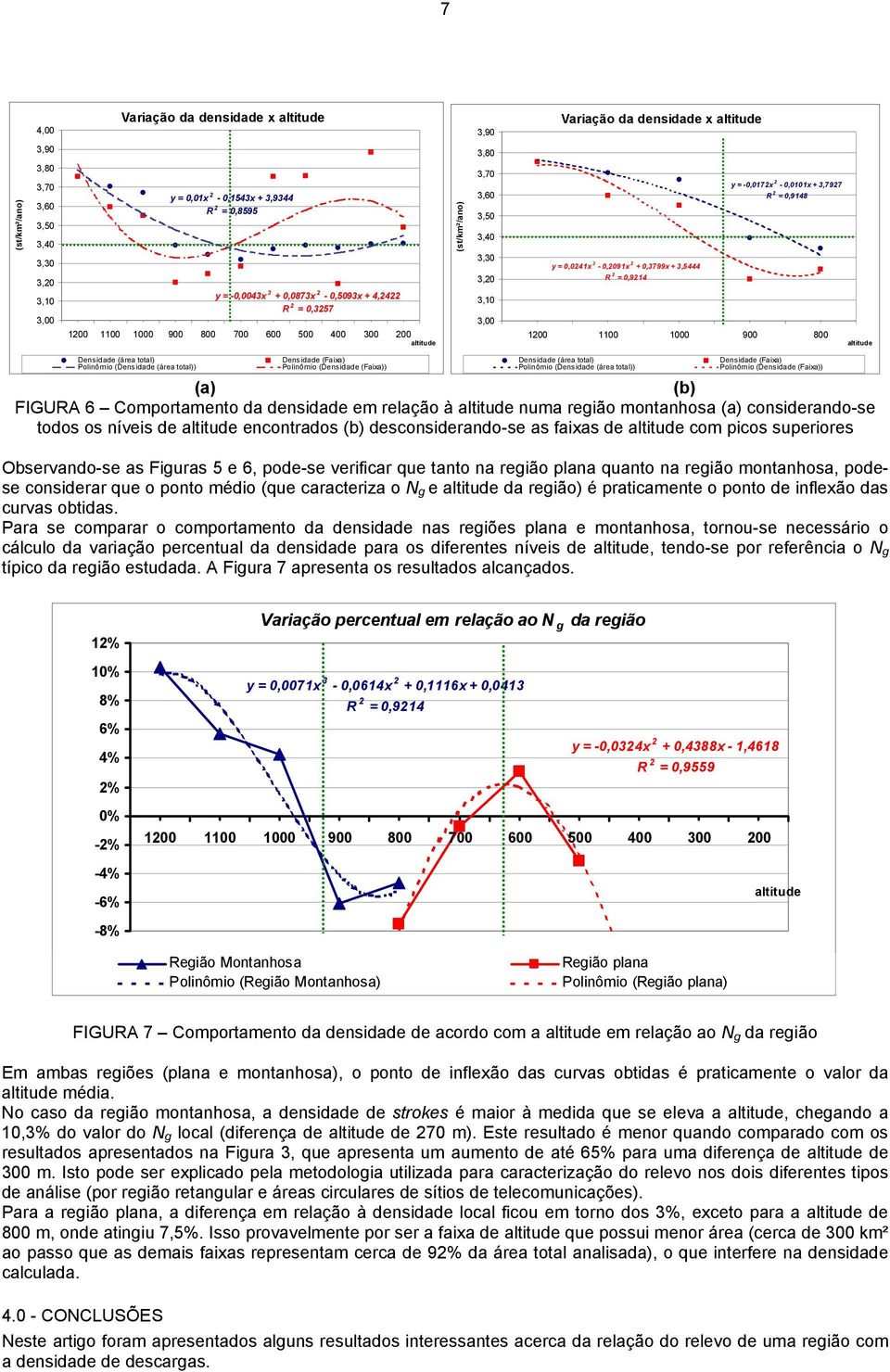 y = 0,0241x 3-0,2091x 2 + 0,3799x + 3,5444 R 2 = 0,9214 1200 1100 1000 900 800 altitude Densidade (área total) Polinômio (Densidade (área total)) Densidade (Faixa) Polinômio (Densidade (Faixa))