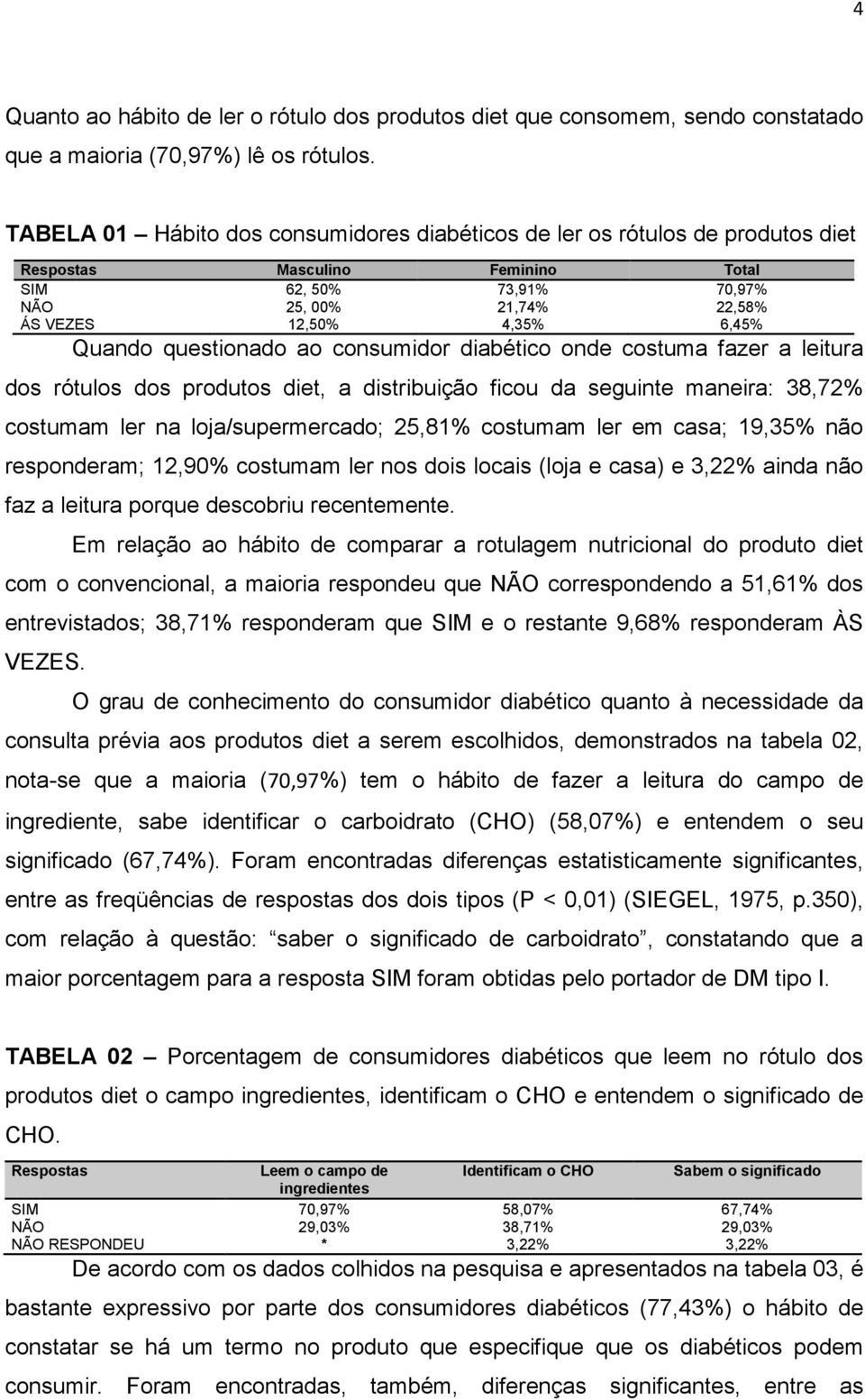 Quando questionado ao consumidor diabético onde costuma fazer a leitura dos rótulos dos produtos diet, a distribuição ficou da seguinte maneira: 38,72% costumam ler na loja/supermercado; 25,81%