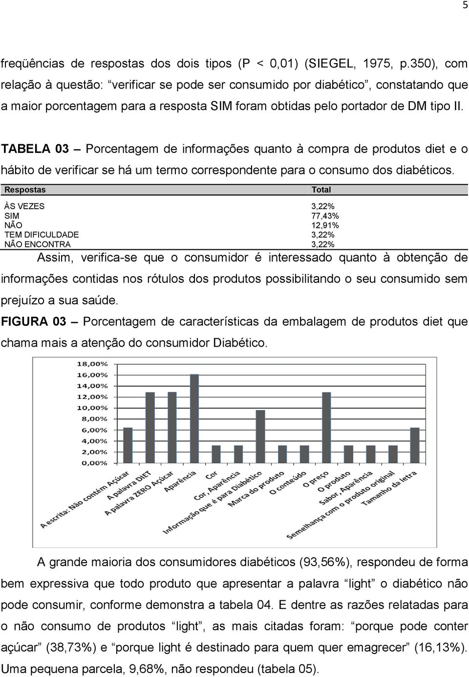 TABELA 03 Porcentagem de informações quanto à compra de produtos diet e o hábito de verificar se há um termo correspondente para o consumo dos diabéticos.