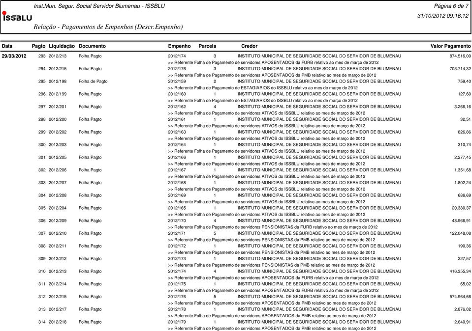 714,32 295 2012/198 Folha de Pagto 2012/159 2 INSTITUTO MUNICIPAL DE SEGURIDADE SOCIAL DO SERVIDOR DE BLUMENAU 759,40 >> Referente Folha de Pagamento de ESTAGIARIOS do ISSBLU relativo ao mes de março