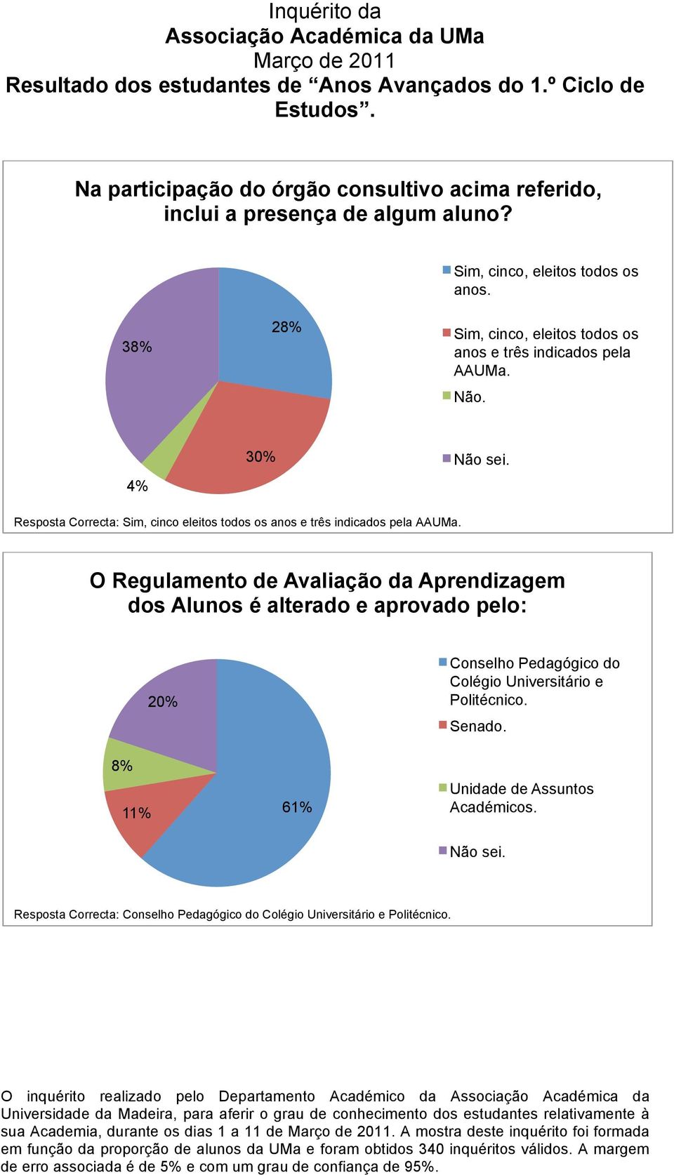 4% 30% Resposta Correcta: Sim, cinco eleitos todos os anos e três indicados pela AAUMa.