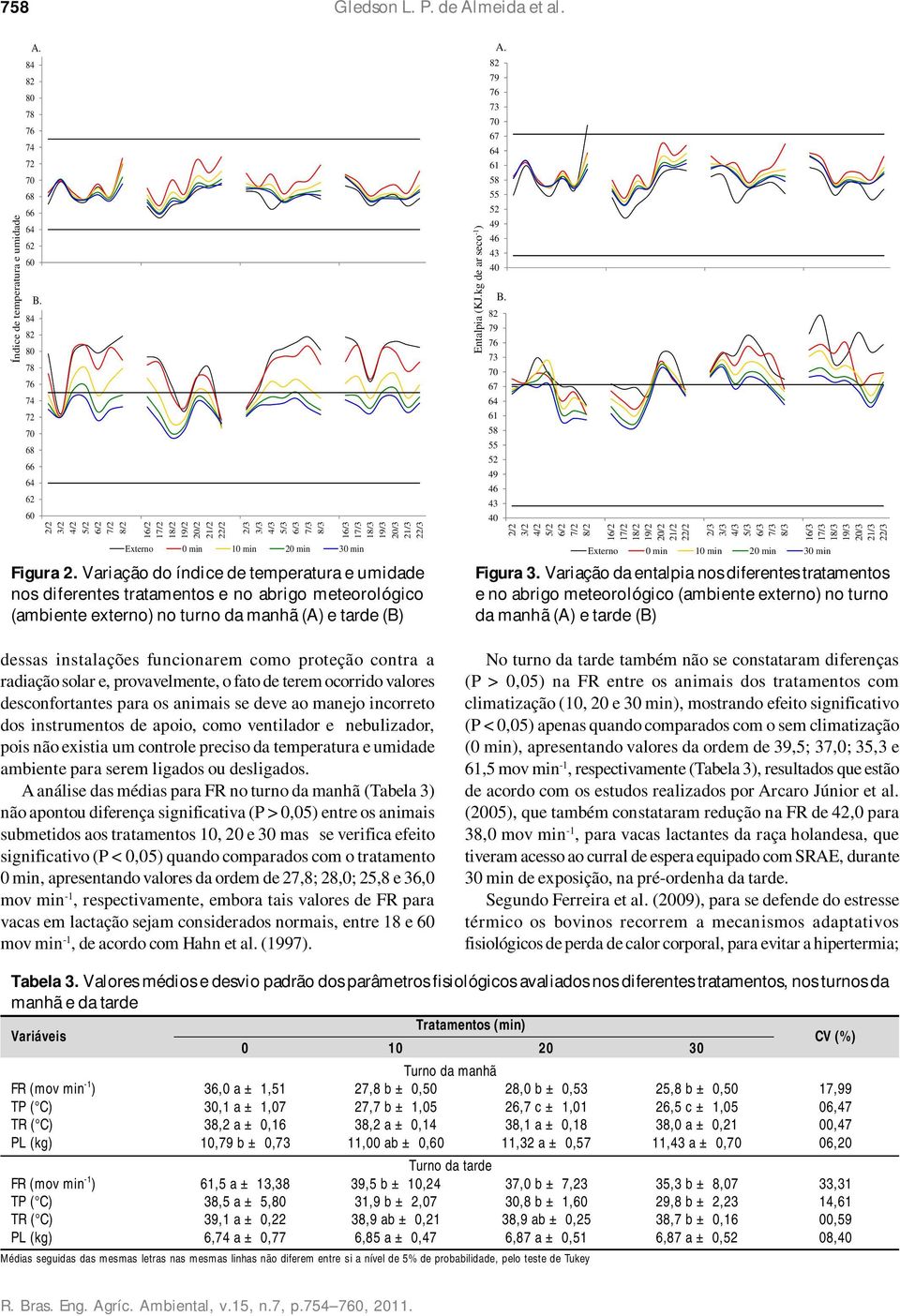 Variação do índice de temperatura e umidade nos diferentes tratamentos e no abrigo meteorológico (ambiente externo) no turno da manhã (A) e tarde (B) dessas instalações funcionarem como proteção