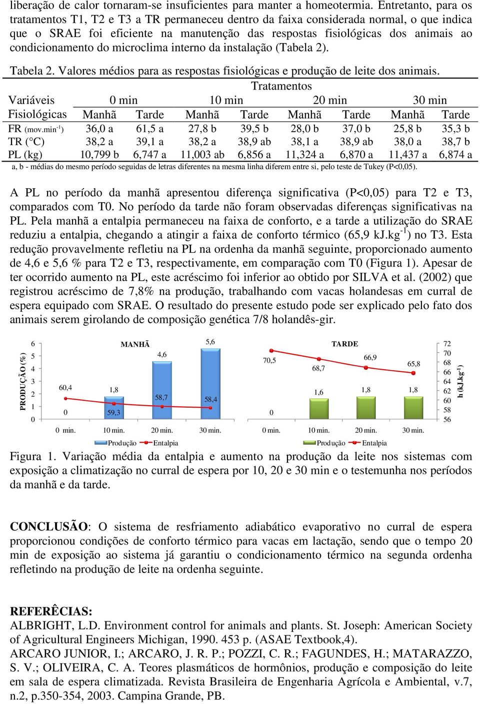 condicionamento do microclima interno da instalação (Tabela 2). Tabela 2. Valores médios para as respostas fisiológicas e produção de leite dos animais.