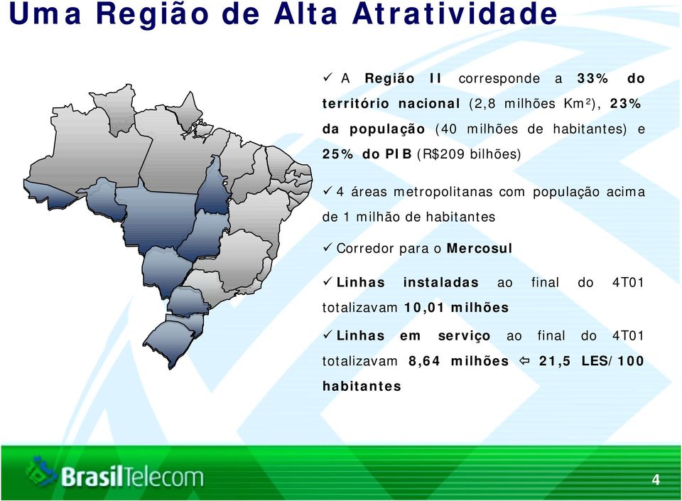 população acima de 1 milhão de habitantes Corredor para o Mercosul Linhas instaladas ao final do 4T01