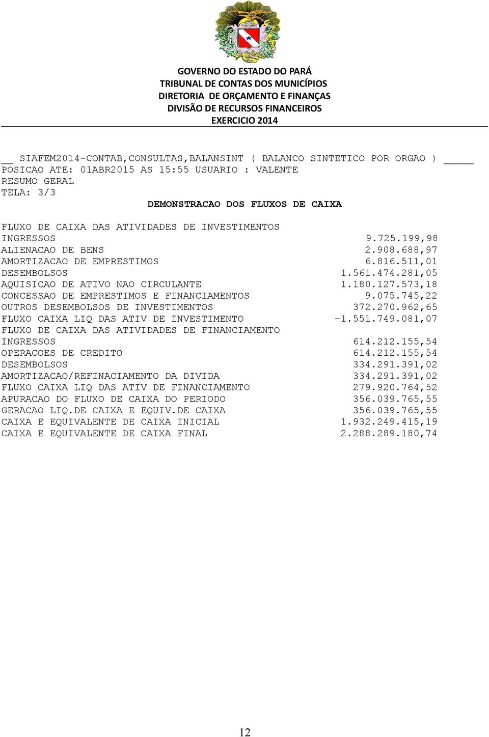 745,22 OUTROS DESEMBOLSOS DE INVESTIMENTOS 372.270.962,65 FLUXO CAIXA LIQ DAS ATIV DE INVESTIMENTO -1.551.749.081,07 FLUXO DE CAIXA DAS ATIVIDADES DE FINANCIAMENTO INGRESSOS 614.212.