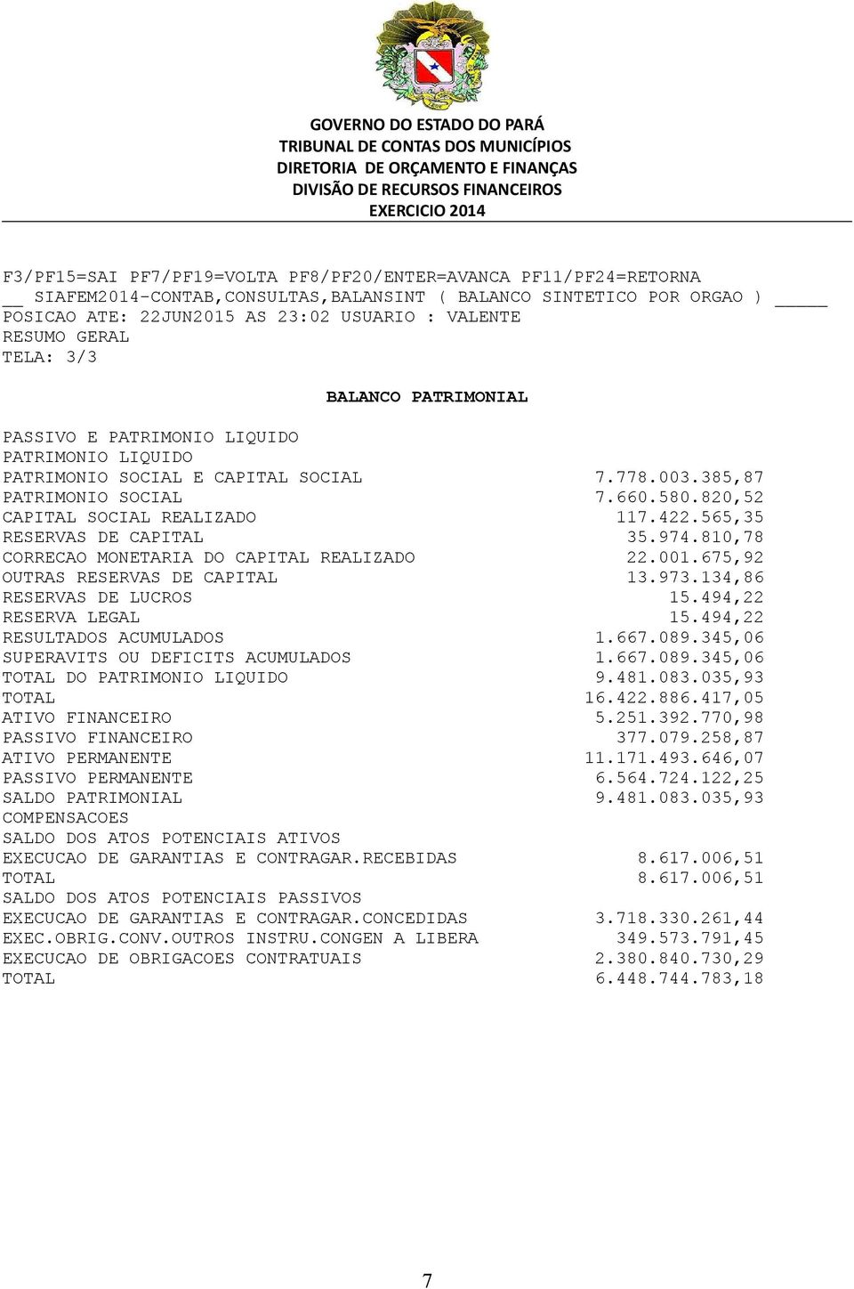 973.134,86 RESERVAS DE LUCROS 15.494,22 RESERVA LEGAL 15.494,22 RESULTADOS ACUMULADOS 1.667.089.345,06 SUPERAVITS OU DEFICITS ACUMULADOS 1.667.089.345,06 TOTAL DO PATRIMONIO LIQUIDO 9.481.083.