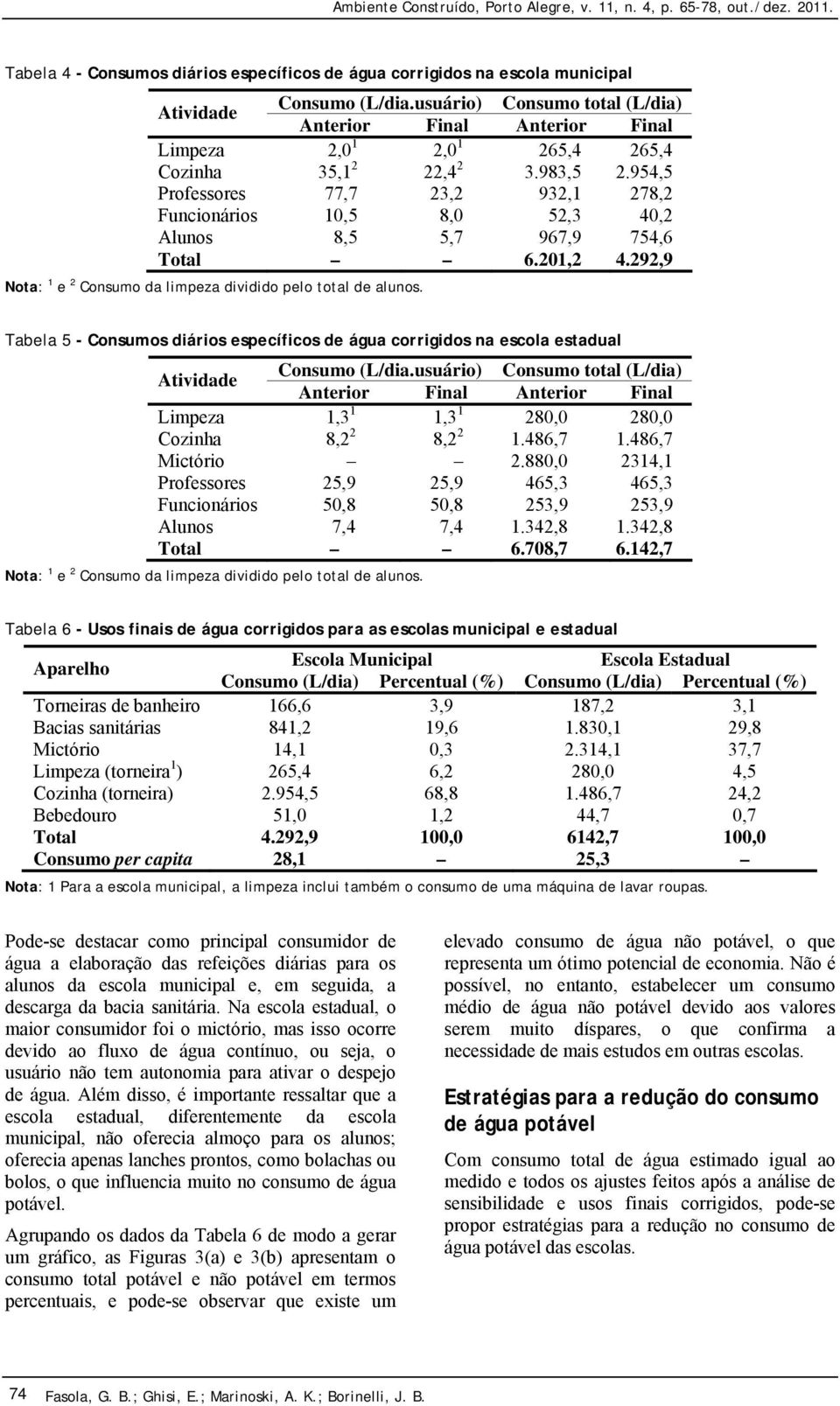 954,5 Professores 77,7 23,2 932,1 278,2 Funcionários 10,5 8,0 52,3 40,2 Alunos 8,5 5,7 967,9 754,6 Total 6.201,2 4.292,9 Nota: 1 e 2 Consumo da limpeza dividido pelo total de alunos.