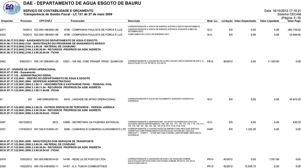 196/0001-88 9799 - COMPANHIA PAULISTA DE FORCA E LUZ COMPLEMENTAR A NOTA DE EMPENHO 2471. IS-C 0/0 0,00 0,00 33.994,60 05.01.06.17.512.0042 - SANEAMENTO DO DEPARTAMENTO DE ÁGUA E ESGOTO 05.01.06.17.512.0042.2104 - MANUTENÇÃO DO PROGRAMA DE SANEAMENTO BÁSICO 05.