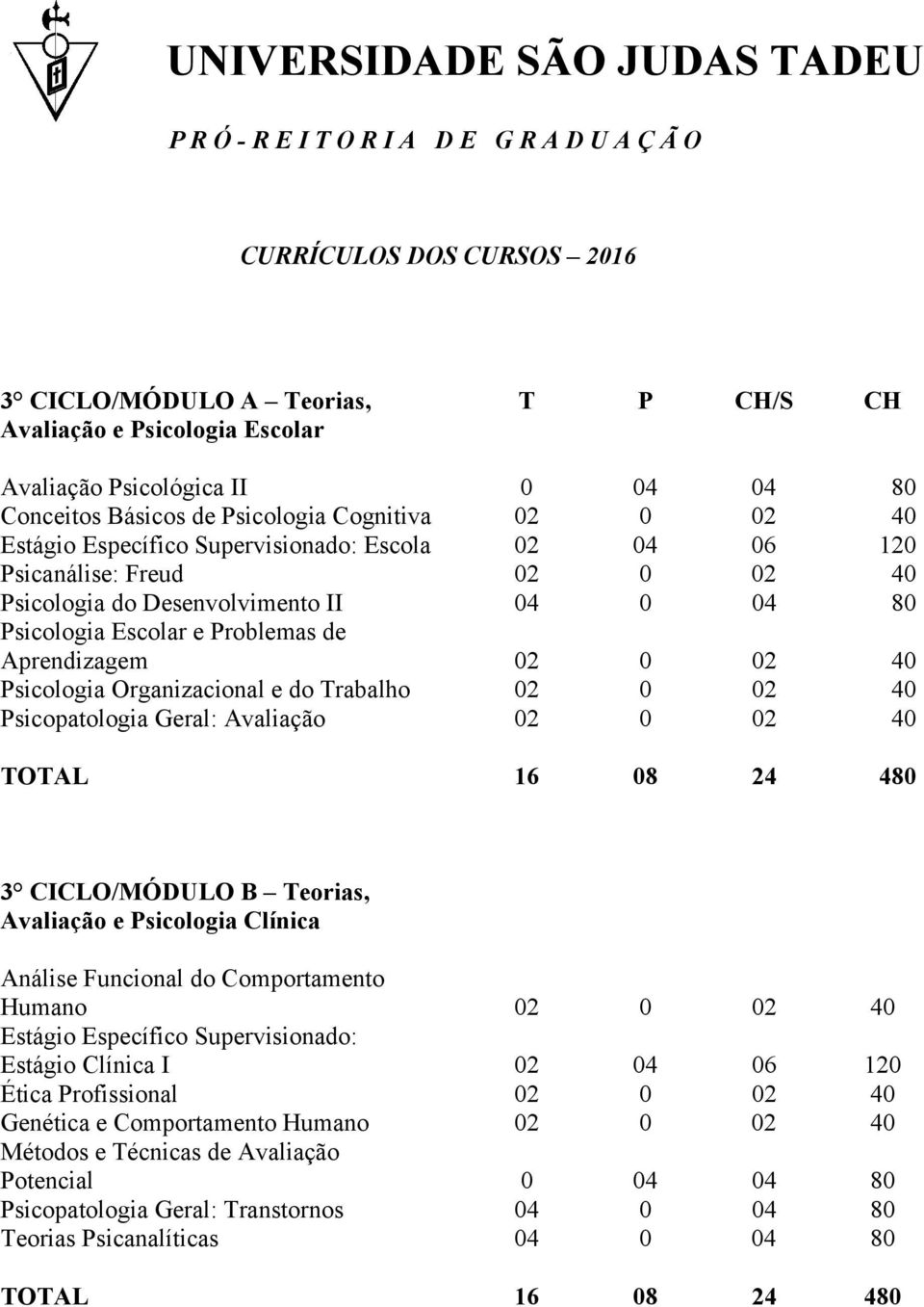 Psicopatologia Geral: Avaliação 02 0 02 40 TOTAL 16 08 24 480 3 CICLO/MÓDULO B Teorias, Avaliação e Psicologia Clínica Análise Funcional do Comportamento Humano 02 0 02 40 Estágio Específico