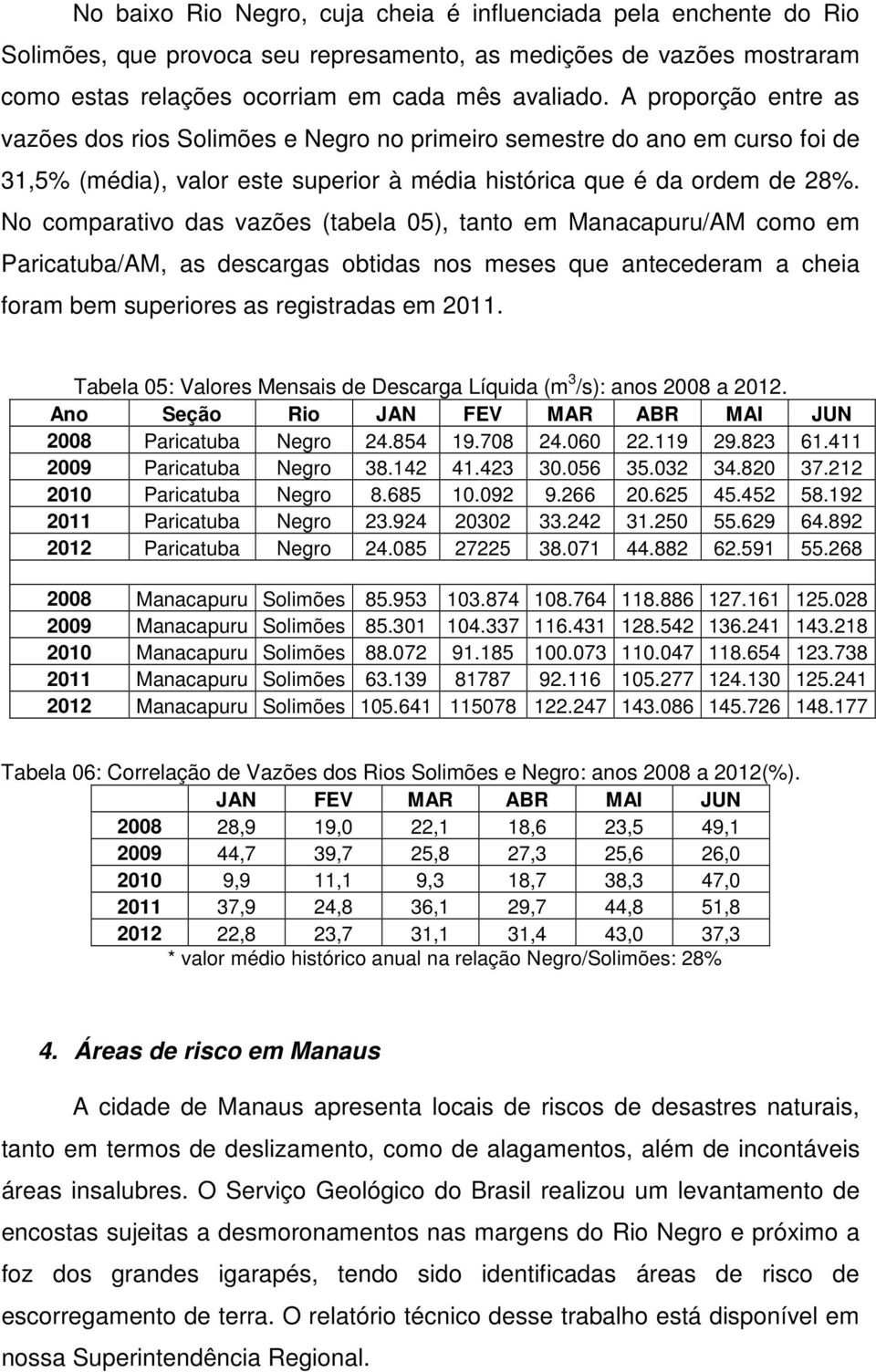 No comparativo das vazões (tabela 05), tanto em Manacapuru/AM como em Paricatuba/AM, as descargas obtidas nos meses que antecederam a cheia foram bem superiores as registradas em 2011.