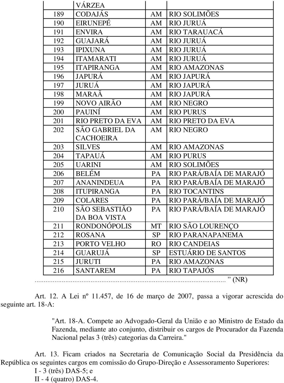 CACHOEIRA 203 SILVES AM RIO AMAZONAS 204 TAPAUÁ AM RIO PURUS 205 UARINI AM RIO SOLIMÕES 206 BELÉM PA RIO PARÁ/BAÍA DE MARAJÓ 207 ANANINDEUA PA RIO PARÁ/BAÍA DE MARAJÓ 208 ITUPIRANGA PA RIO TOCANTINS