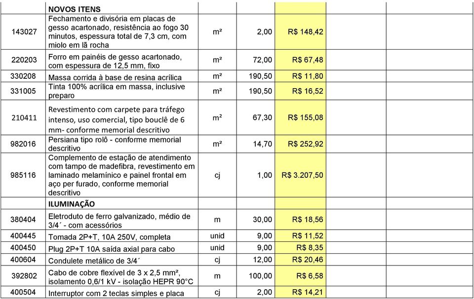 R$ 16,52 210411 982016 985116 Revestimento com carpete para tráfego intenso, uso comercial, tipo bouclê de 6 mm- conforme memorial descritivo Persiana tipo rolô - conforme memorial descritivo