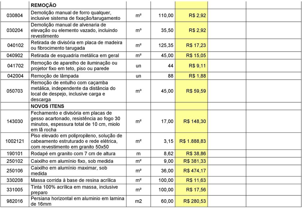 aparelho de iluminação ou projetor fixo em teto, piso ou parede un 44 R$ 9,11 042004 Remoção de lâmpada un 88 R$ 1,88 050703 Remoção de entulho com caçamba metálica, independente da distância do