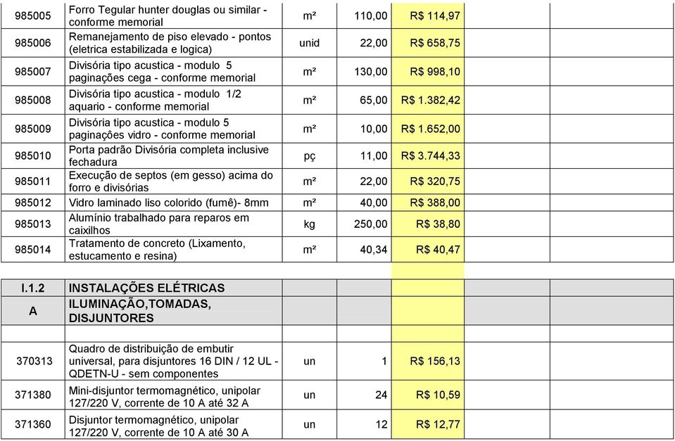 382,42 985009 Divisória tipo acustica - modulo 5 paginaçôes vidro - conforme memorial m² 10,00 R$ 1.652,00 985010 Porta padrão Divisória completa inclusive fechadura pç 11,00 R$ 3.