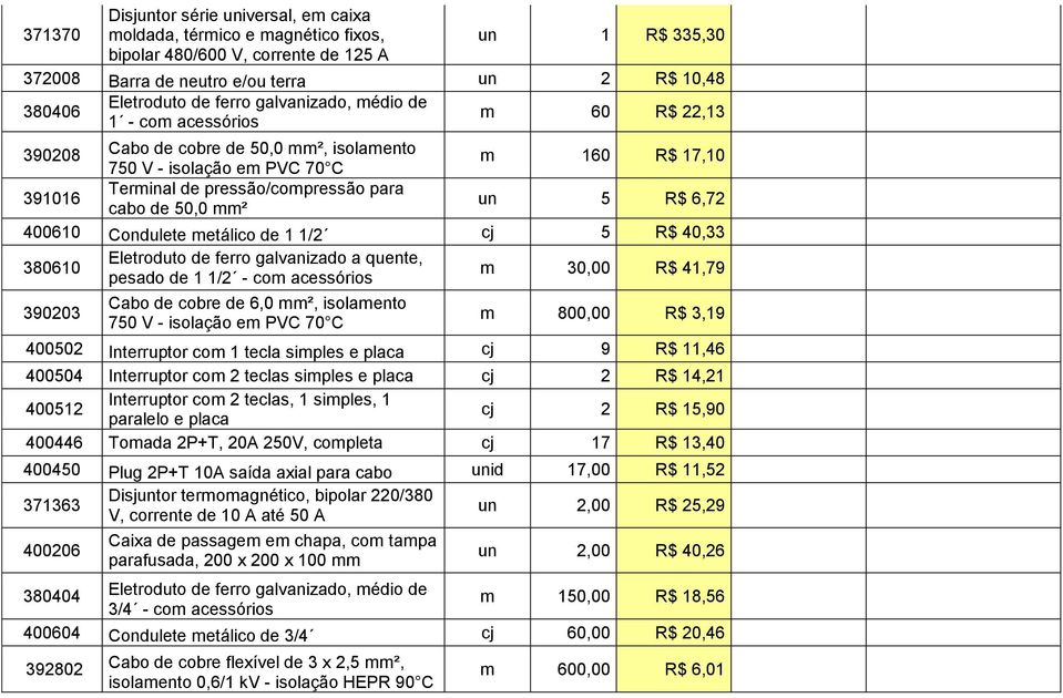 de 50,0 mm² un 5 R$ 6,72 400610 Condulete metálico de 1 1/2 cj 5 R$ 40,33 380610 390203 Eletroduto de ferro galvanizado a quente, pesado de 1 1/2 - com acessórios Cabo de cobre de 6,0 mm², isolamento