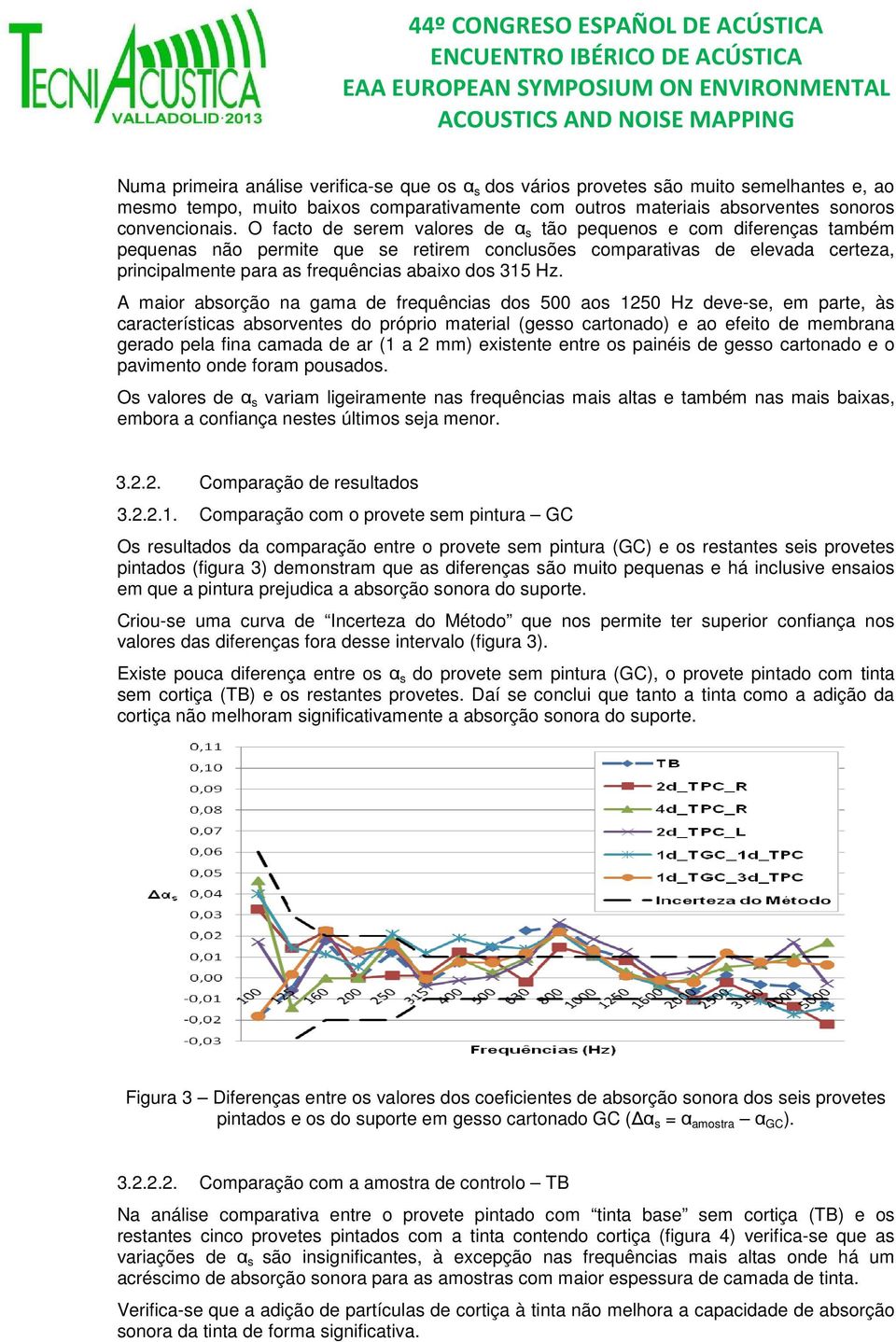 Hz. A maior absorção na gama de frequências dos 500 aos 1250 Hz deve-se, em parte, às características absorventes do próprio material (gesso cartonado) e ao efeito de membrana gerado pela fina camada