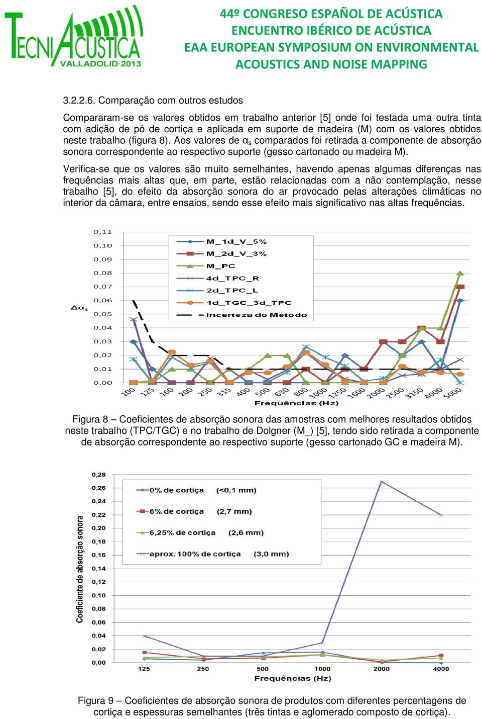 valores obtidos neste trabalho (figura 8). Aos valores de α s comparados foi retirada a componente de absorção sonora correspondente ao respectivo suporte (gesso cartonado ou madeira M).