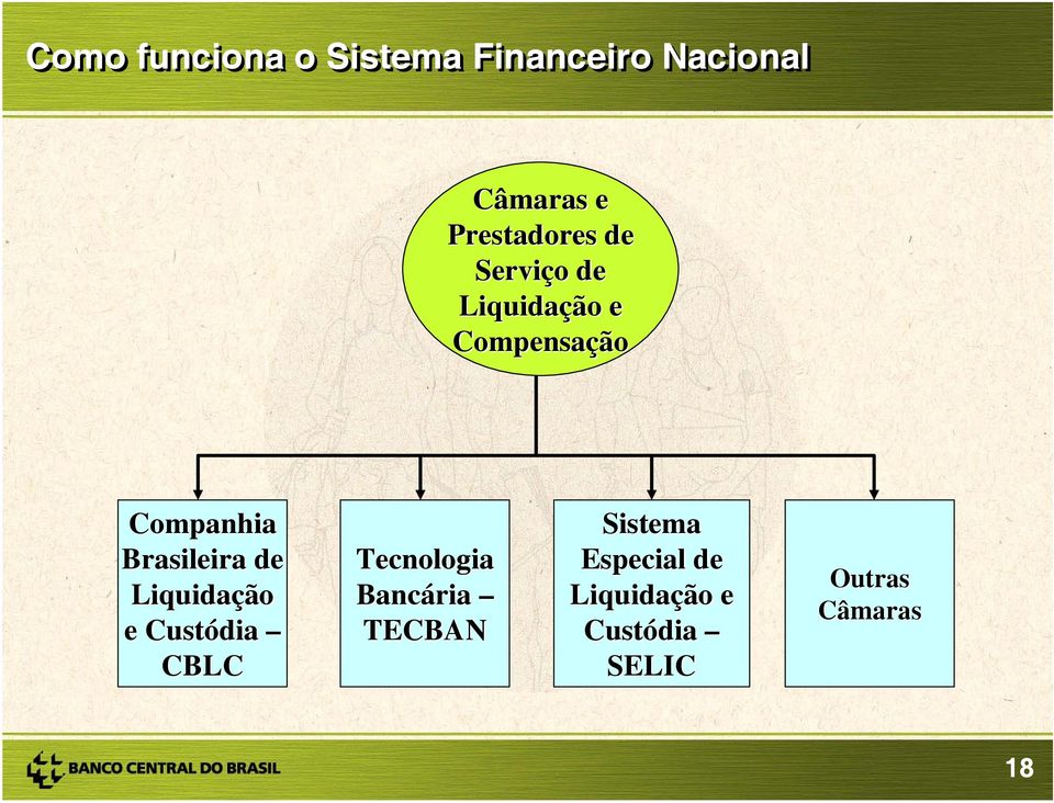 Custódia CBLC Tecnologia Bancária TECBAN Sistema