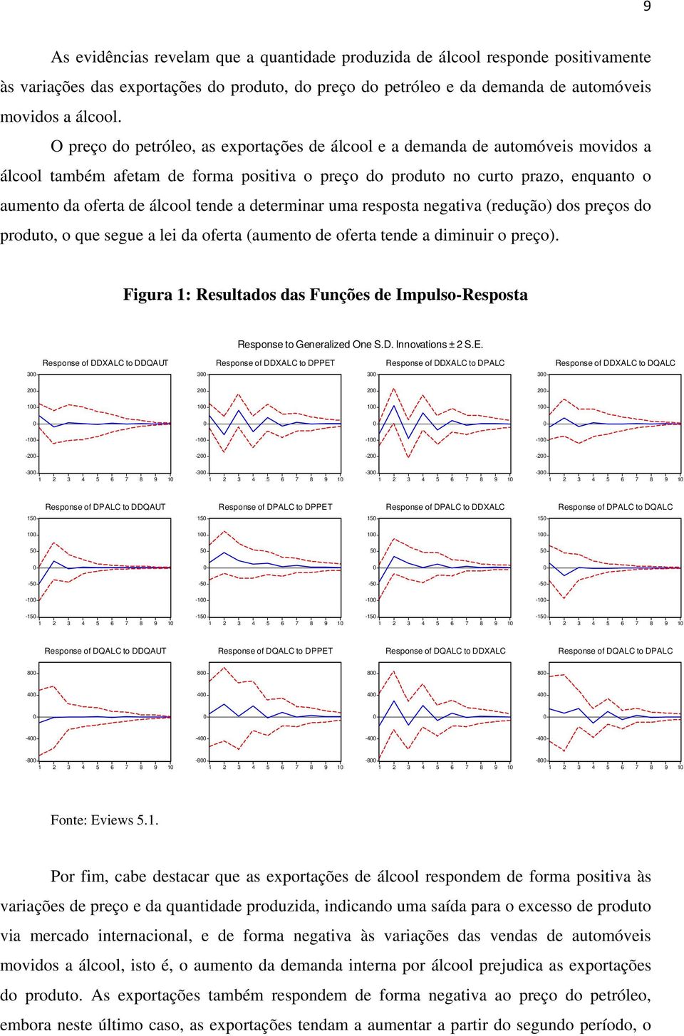 tende a determinar uma resposta negativa (redução) dos preços do produto, o que segue a lei da oferta (aumento de oferta tende a diminuir o preço).