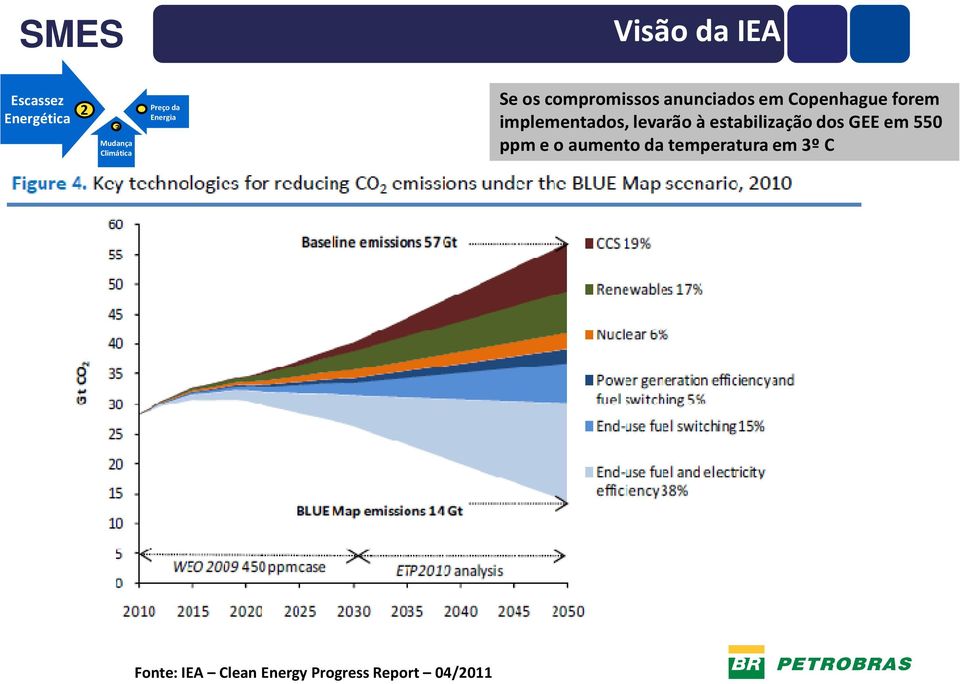 implementados, levarão à estabilização dos GEE em 550 ppm e o