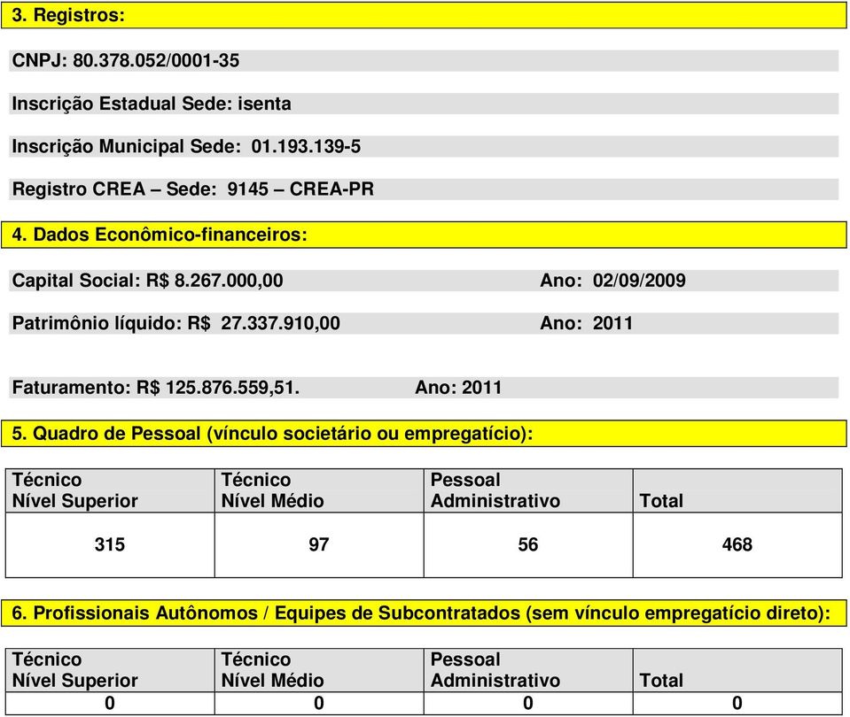 559,51. Ano: 2011 5. Quadro de Pessoal (vínculo societário ou empregatício): Nível Superior Nível Médio Pessoal Administrativo Total 315 97 56 468 6.