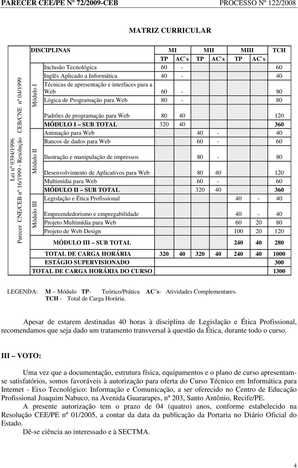 TOTAL 320 40 360 Animação para Web 40-40 Bancos de dados para Web 60-60 Ilustração e manipulação de impressos 80-80 Desenvolvimento de Aplicativos para Web 80 40 120 Multimídia para Web 60-60 MÓDULO