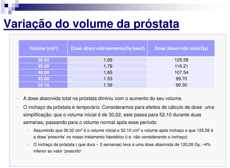 volume da prostata normal cm3)