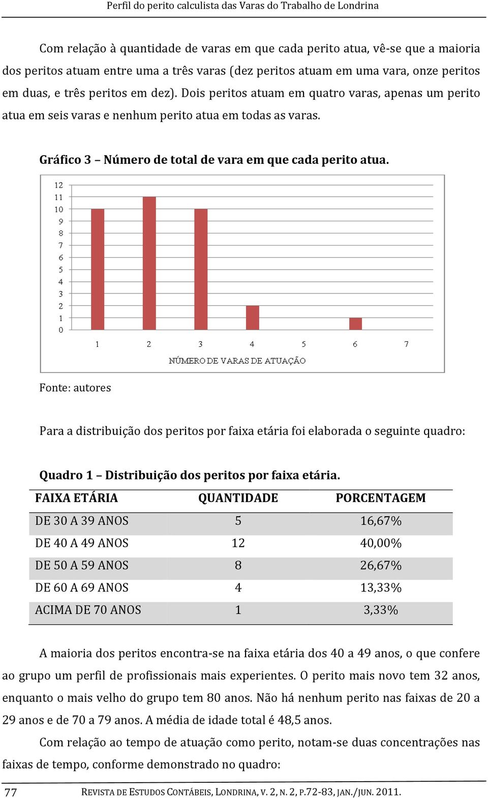 Para a distribuição dos peritos por faixa etária foi elaborada o seguinte quadro: Quadro 1 Distribuição dos peritos por faixa etária.