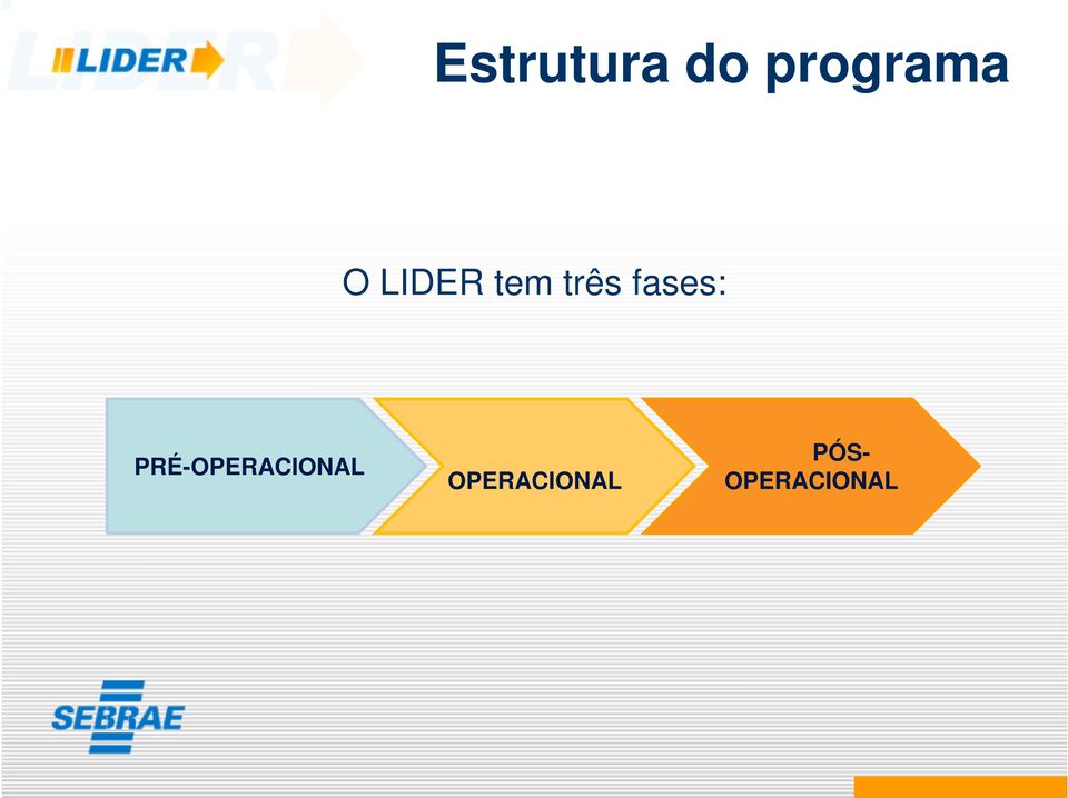 fases: PRÉ-OPERACIONAL