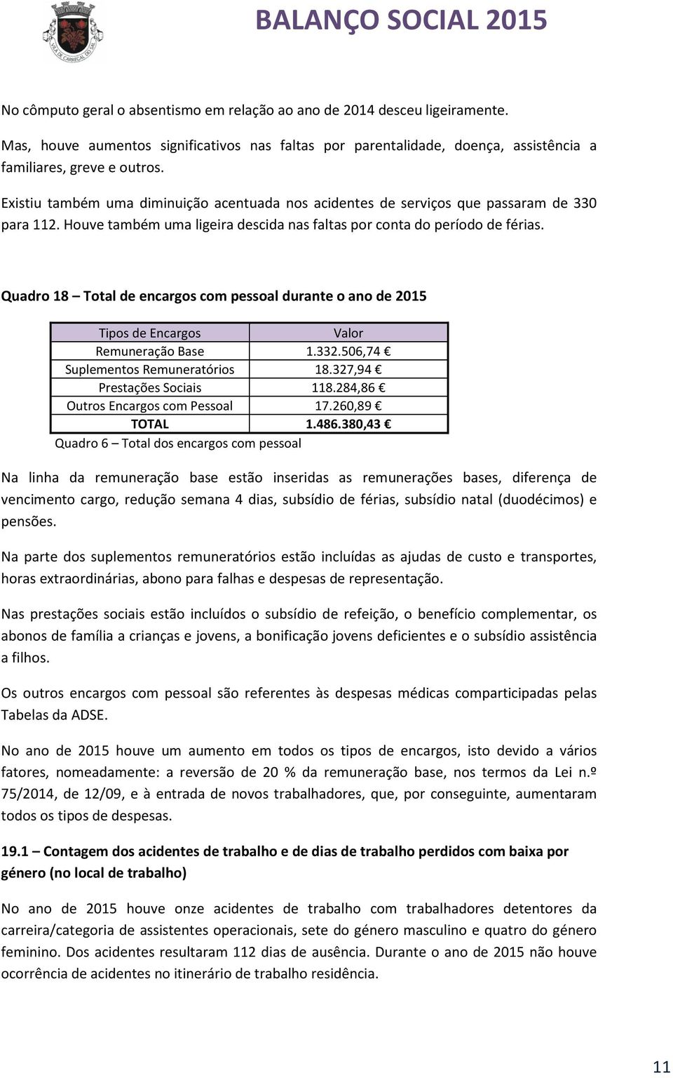 Existiu também uma diminuição acentuada nos acidentes de serviços que passaram de 330 para 112. Houve também uma ligeira descida nas faltas por conta do período de férias.