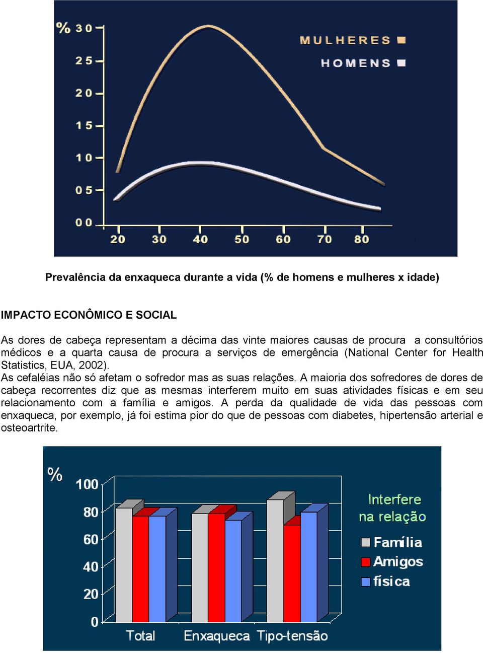 As cefaléias não só afetam o sofredor mas as suas relações.